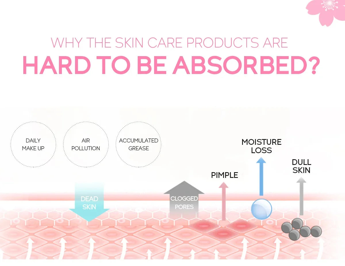 Sakura Face Exfoliating Gel