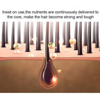 Men Natural Beard Growth Oil