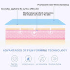 Setting Spray Oil-control