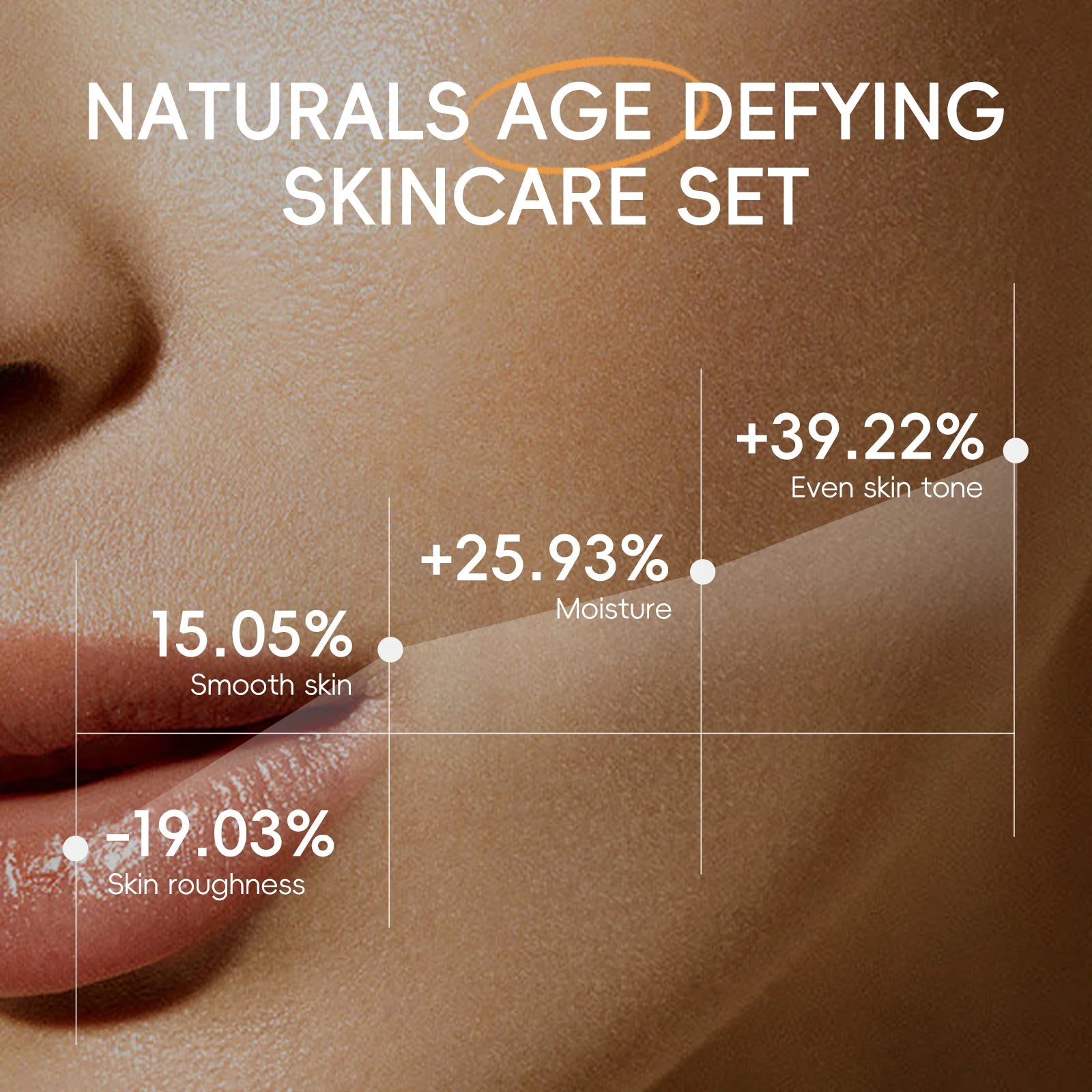 LAIKOU Vitamin C Travel Set 4PCS